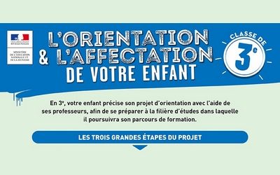 Orientation après la 3e : un projet qui se construit sur l’année